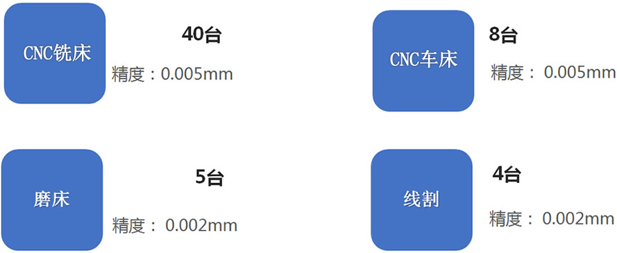 设备清单
